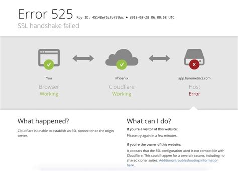 ssl_error_handshake_failure_alert|ssl handshake timed out.